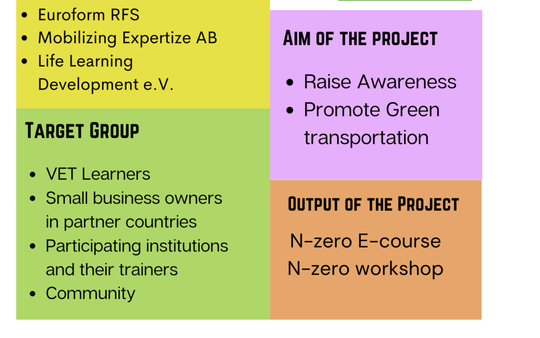 NET-ZERO Emission: Climate Change advocacy through green transportation(N-ZERO)